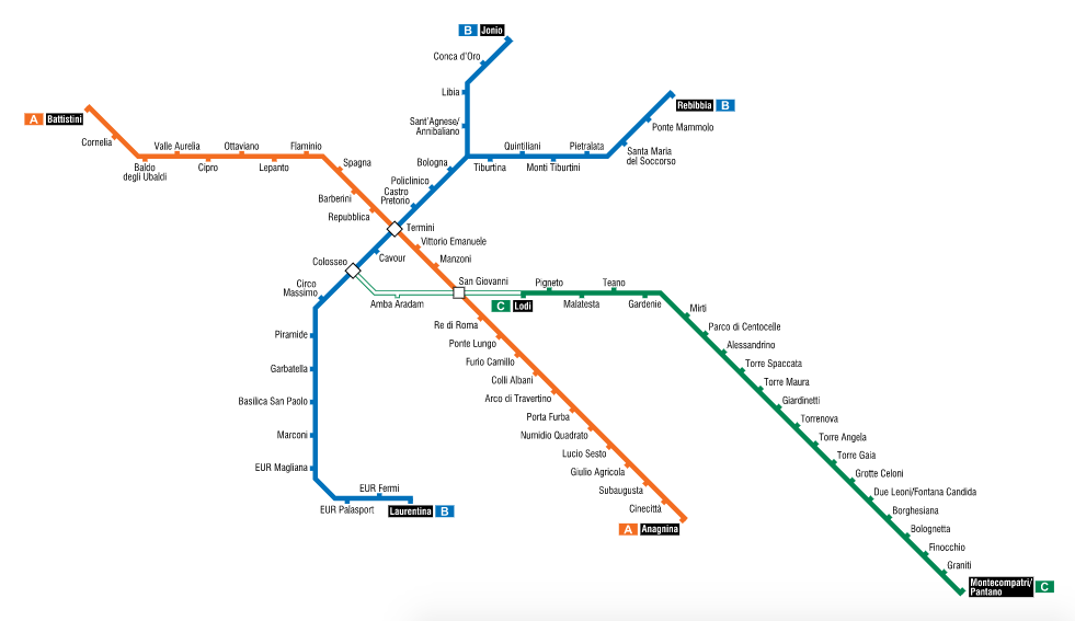 plan métro rome